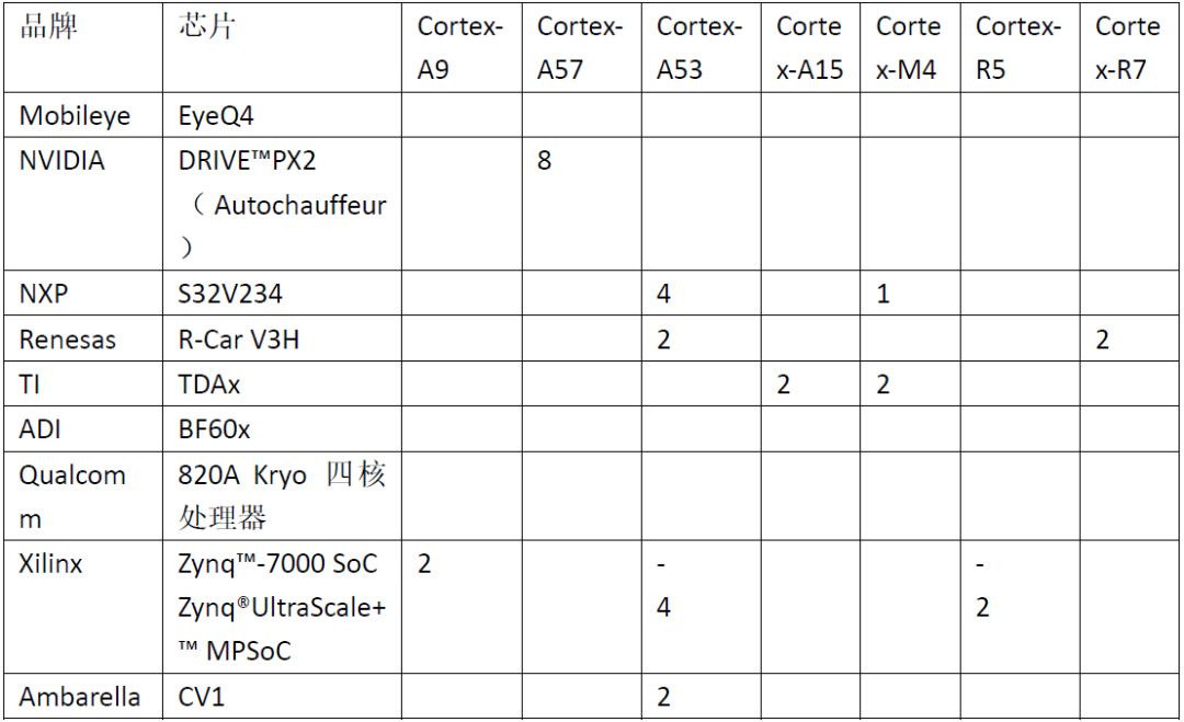 The Dominance of ARM in Semiconductor Industry