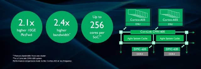 Cortex-A55: A Key Processor for the Future Digital World