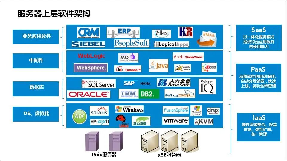 Comprehensive Knowledge of Server Basics