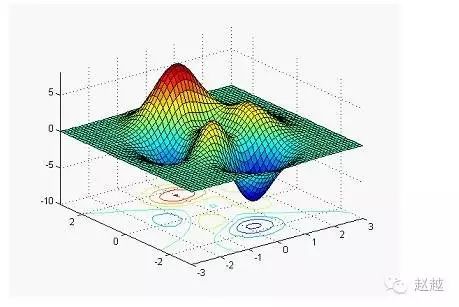 Quick Start Guide to MATLAB (Plotting)