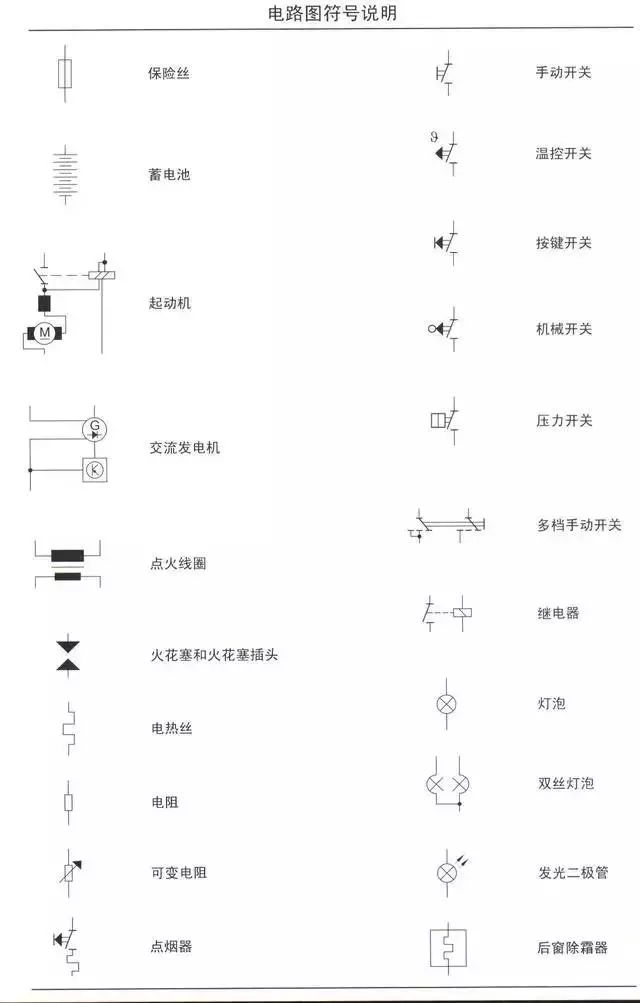Comprehensive Guide to Automotive Circuit Diagrams