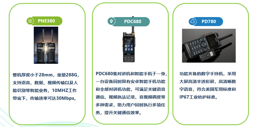 Evaluation Report of Hytera Broadband and Narrowband Self-Organizing Network Solution in High-Rise Emergency Rescue Scenarios