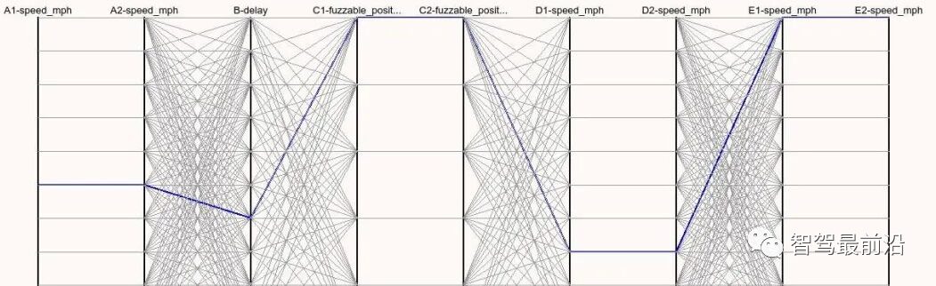 Overview of 24 Autonomous Driving Simulation Software