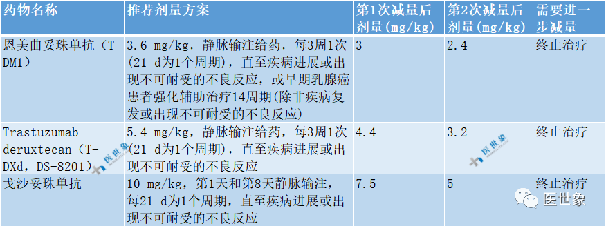 Management of Adverse Reactions to ADC Drugs in Breast Cancer