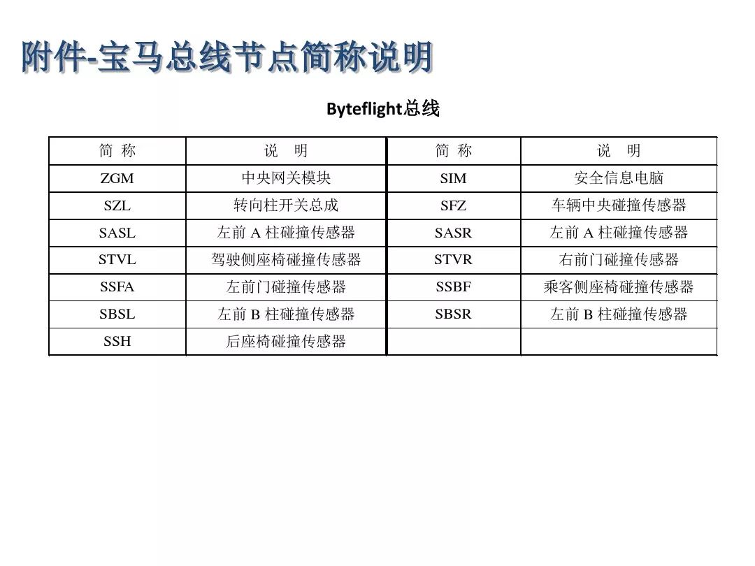 Detailed Explanation of Automotive CAN Bus