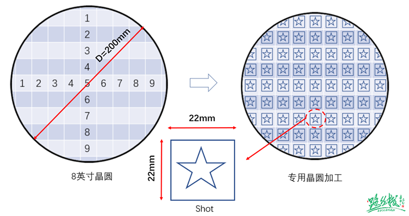 Chip Design, Tapeout, Verification, and Cost Considerations