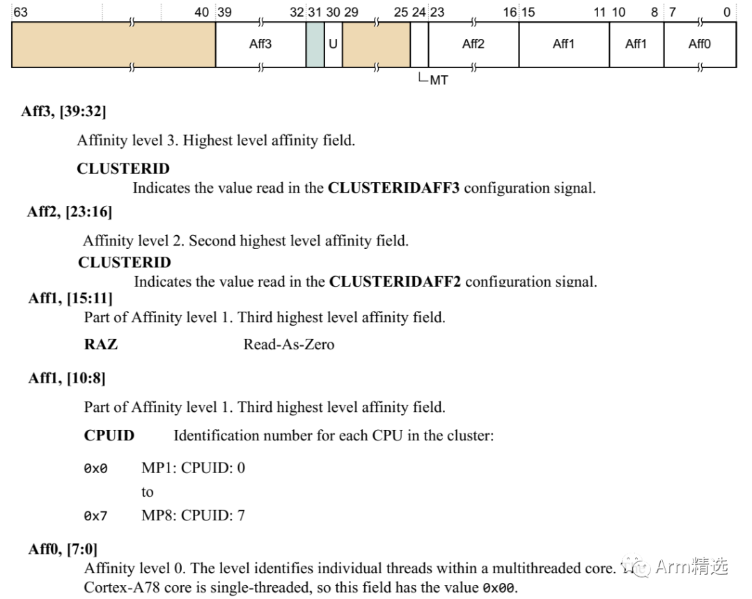 Understanding MPIDR_EL1 Register Affinity in ARMv8/ARMv9
