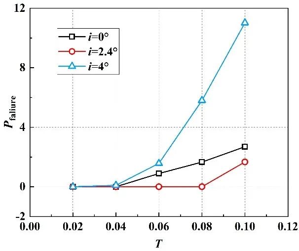 Impact of Uniform Profile Tolerance on Aerodynamic Performance