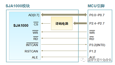 In-Depth Understanding of CAN Bus