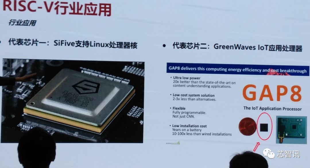 Can RISC-V Architecture Enable True Independent IC Development in China?