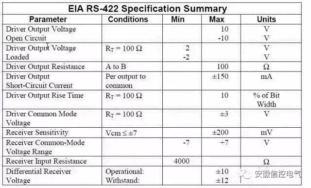 Understanding the Differences Between RS-232, RS-422, and RS-485
