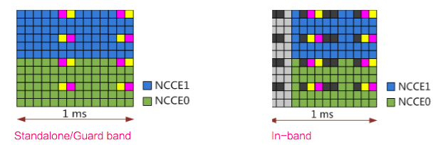Understanding the Differences Between NB-IoT and eMTC