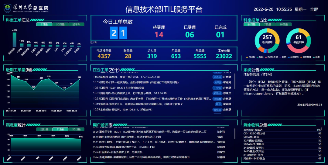 Shenzhen University General Hospital: Promoting Smart Hospital Construction Through Information Innovation