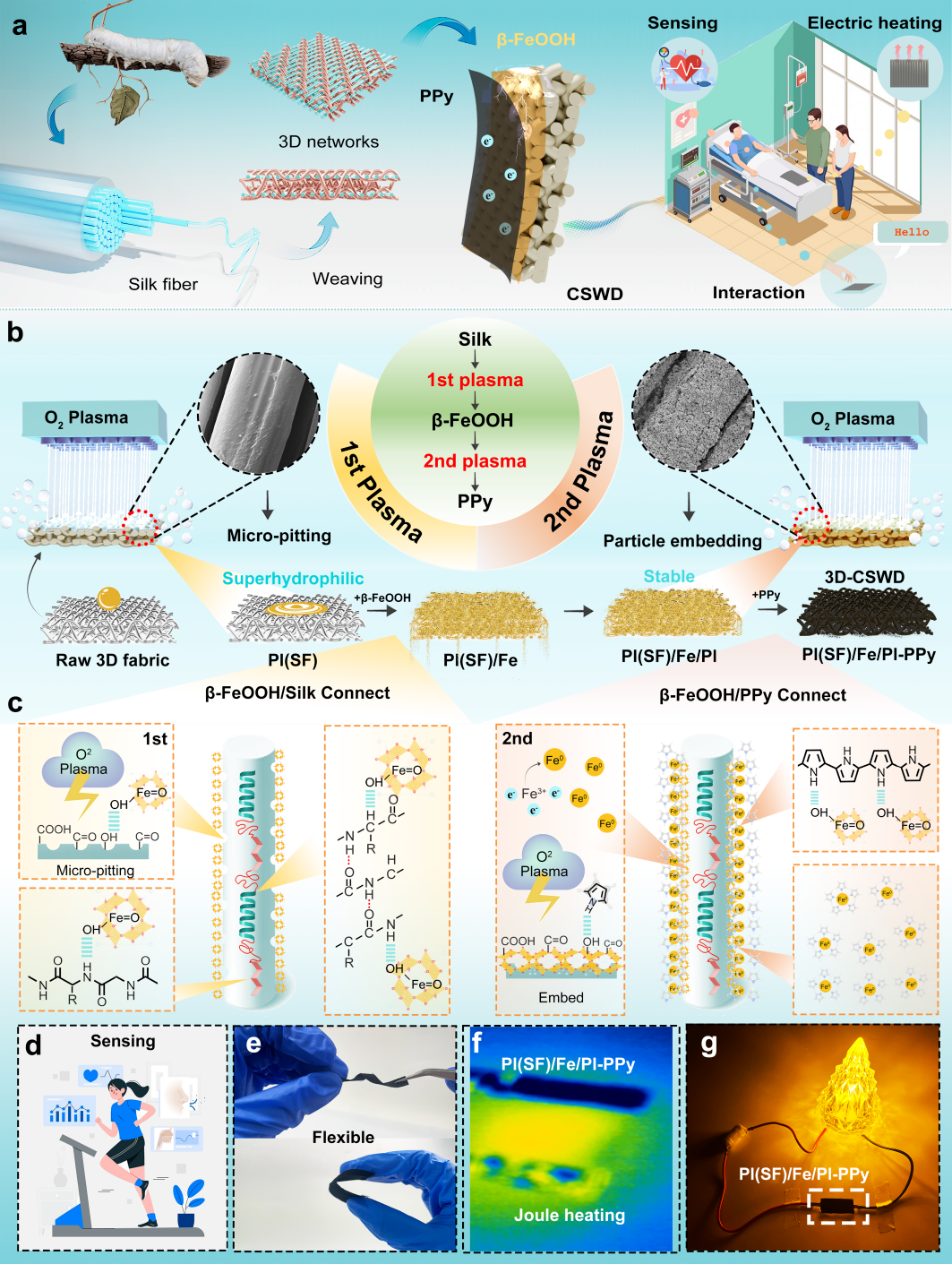 3D Silk Fabric-Based Sensors for Smart Monitoring