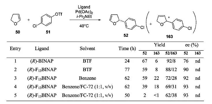 Common Chiral Biphylphosphine Ligands - BINAP