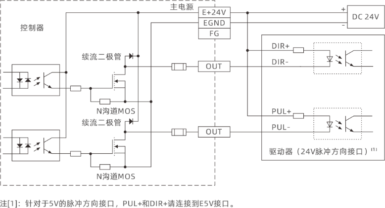 Introduction to ZMC432CL-V2 EtherCAT Motion Controller Hardware Interface