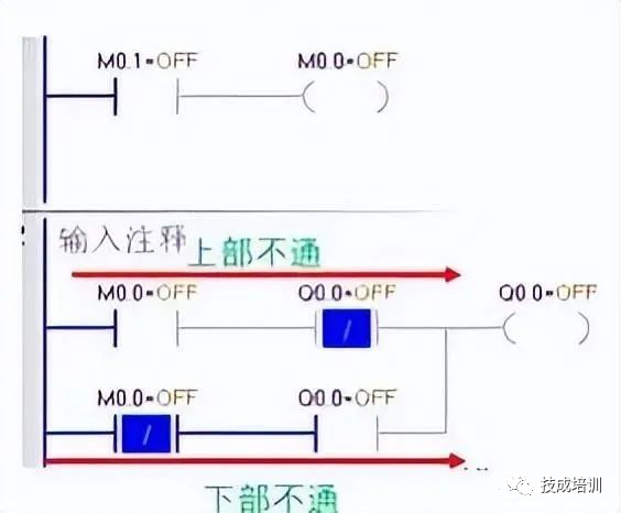 How Does a PLC Scan Programs?