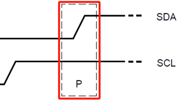 I2C Basics (1) - Overview and Data Transmission