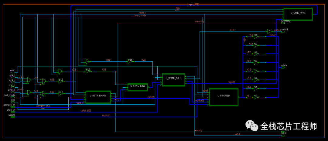 Debugging Process of 2.5GHz A72 Backend by a Frontend Engineer
