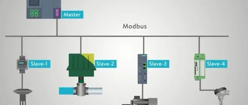 How Modbus Communication Works