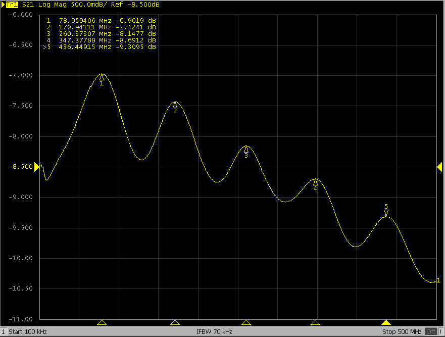The Secrets of Passive Probes in Oscilloscopes