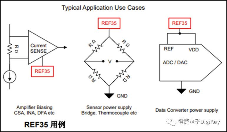 Essential Knowledge About Next-Gen Voltage References