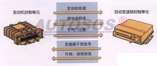 Common Fault Diagnosis and Analysis of Automotive CAN Communication Bus