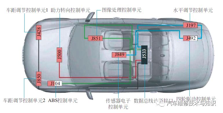 Types of Automotive Buses, Fault Characteristics & Case Analysis