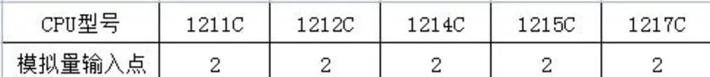 PLC Analog Input and Output: Voltage and Current Signal Acquisition