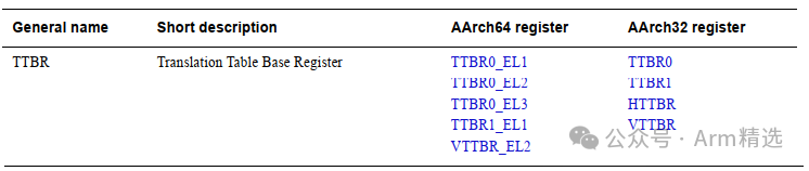 Deep Learning on Armv8/Armv9 MMU