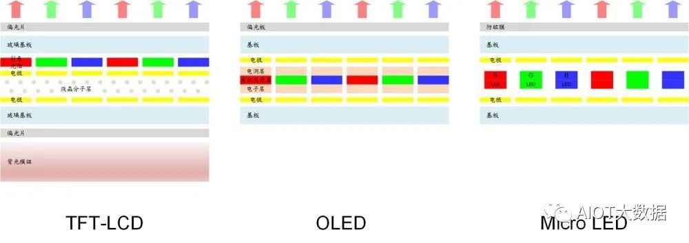 OLED vs Micro/Mini LED: Advantages Compared