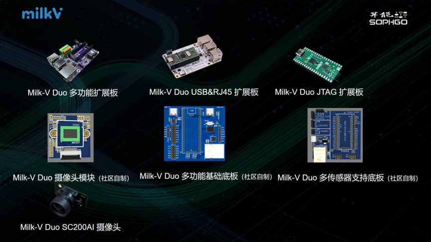 Milk-V Duo Development Board Compatible with DFRobot PinPong
