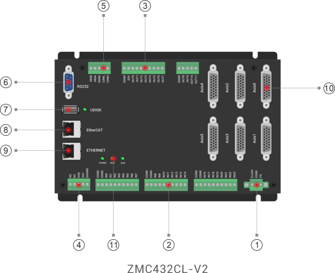 Introduction to ZMC432CL-V2 EtherCAT Motion Controller Hardware Interface