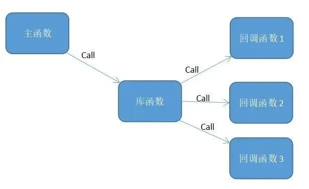 C Language Callback Functions: Essential Skills to Enhance C Techniques