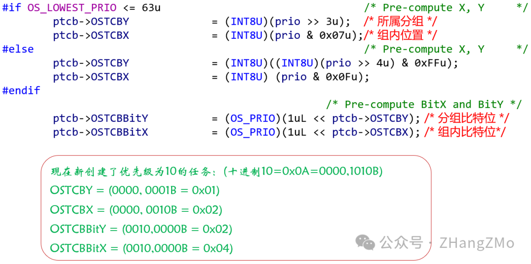 Introduction to Open Source Embedded Real-Time Operating System uC/OS-II