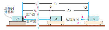Principle of Speed Measurement Using Sensors