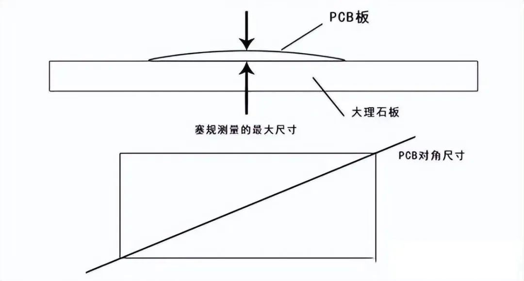 Why Does PCB Warpage Occur? Is There a Solution?