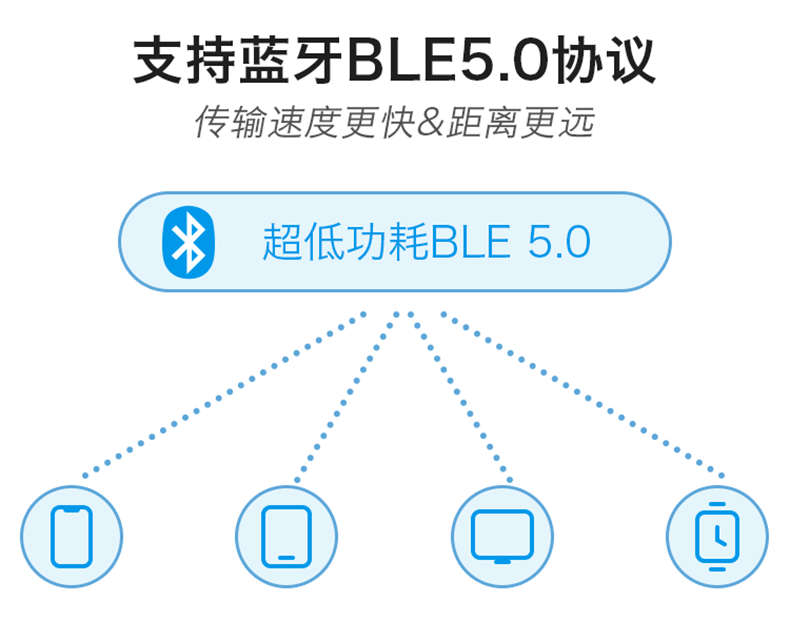 BLE 5.0 Bluetooth Module B26 Features and Applications