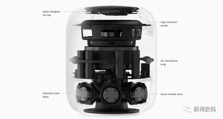 Evaluating Apple's Smart Speaker HomePod
