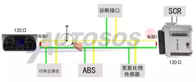 Common Fault Diagnosis and Analysis of Automotive CAN Communication Bus