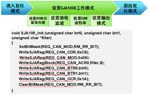 Understanding CAN Bus: A Comprehensive Guide