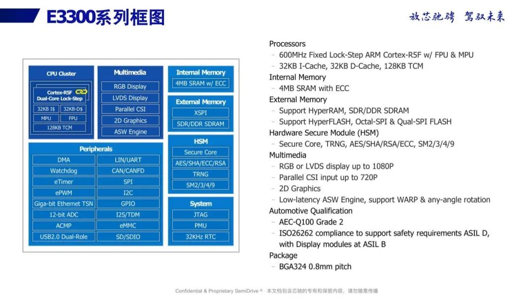 Innovation and Application of Domestic Automotive MCUs Amid Chip Shortage