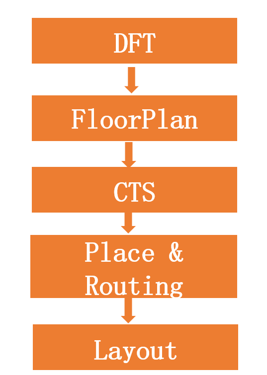 Introduction to Prospects of Analog, RF, Devices, FPGA, Digital Direction, and EDA