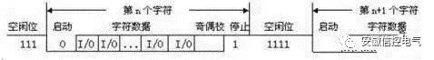 Understanding the Differences Between RS-232, RS-422, and RS-485