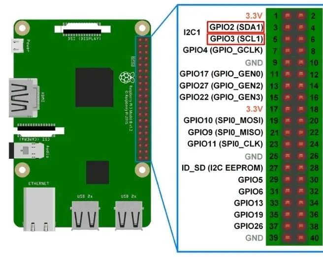 Raspberry Pi | Angular Velocity and Acceleration Sensors