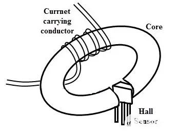 Introduction to Hall Effect Sensors