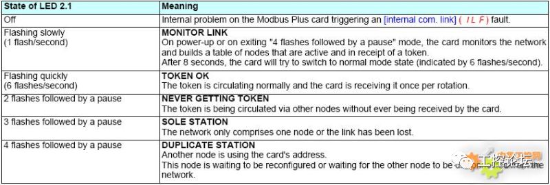 Introduction to Fieldbus Starting with Modbus