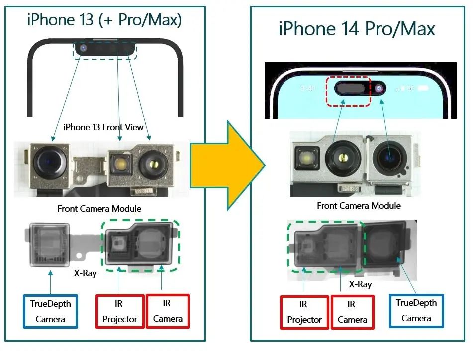 Dissecting the iPhone 14 Camera Module: Dynamic Island Is Not the Biggest Innovation