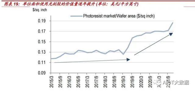 In-Depth Report on the Need for Alternatives in the Photoresist Industry