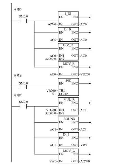 Water Supply Control Example with PLC, Touch Screen, and Inverter